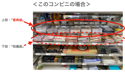 3分でわかる 葬儀 葬式での香典の金額相場やマナーとは 葬儀の香典全知識 終活のお手本