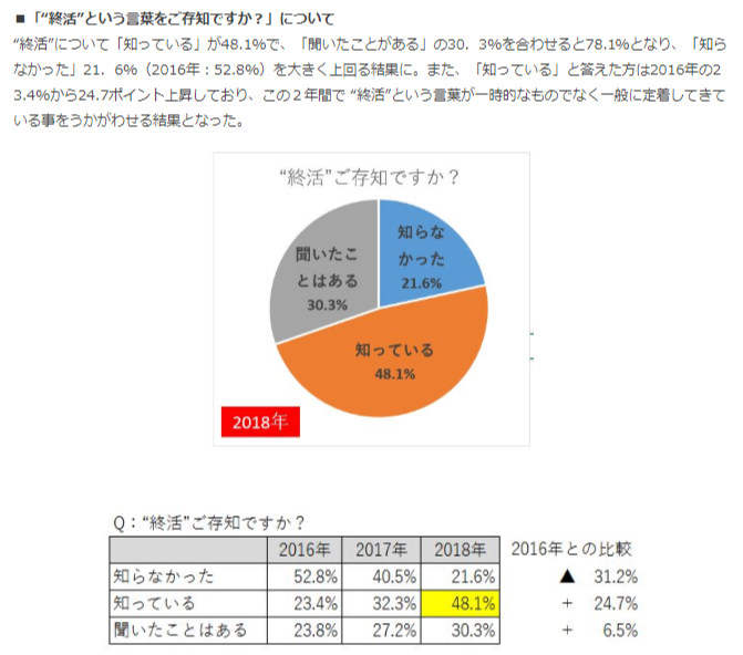 今日から始められるエンディングノート 書き方からおすすめまでを徹底解説 終活のお手本